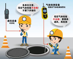 南涧有限空间操作说明